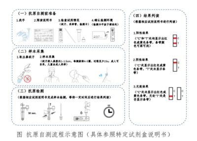告別排隊(duì)！貴州首批新冠抗原自測試劑盒在貴陽開售